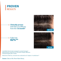 Ducray Creastim Reactiv Anti-Hair Loss Lotion 60ml